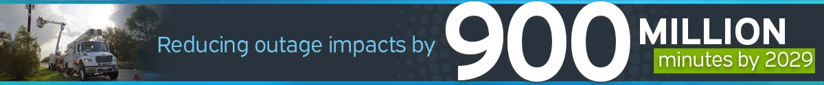 Reduce outage impact by 900 million minutes by 2029