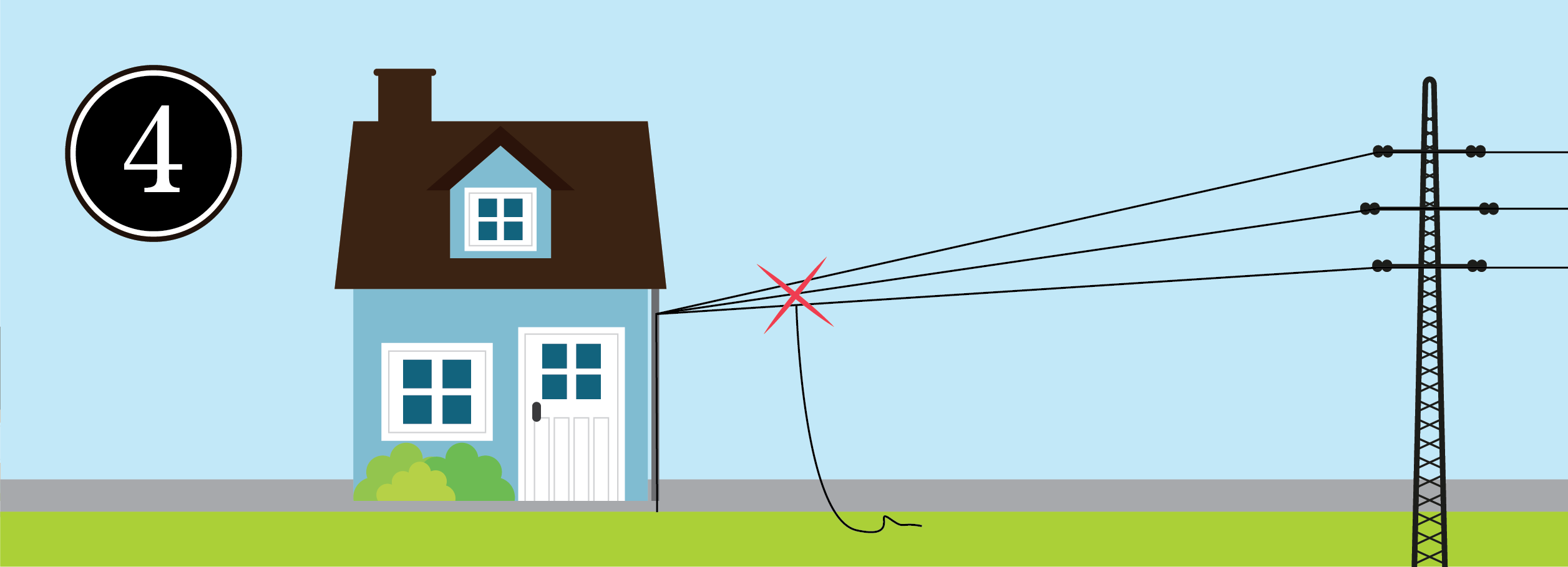 Systematic Power Restore Step Four Graphic